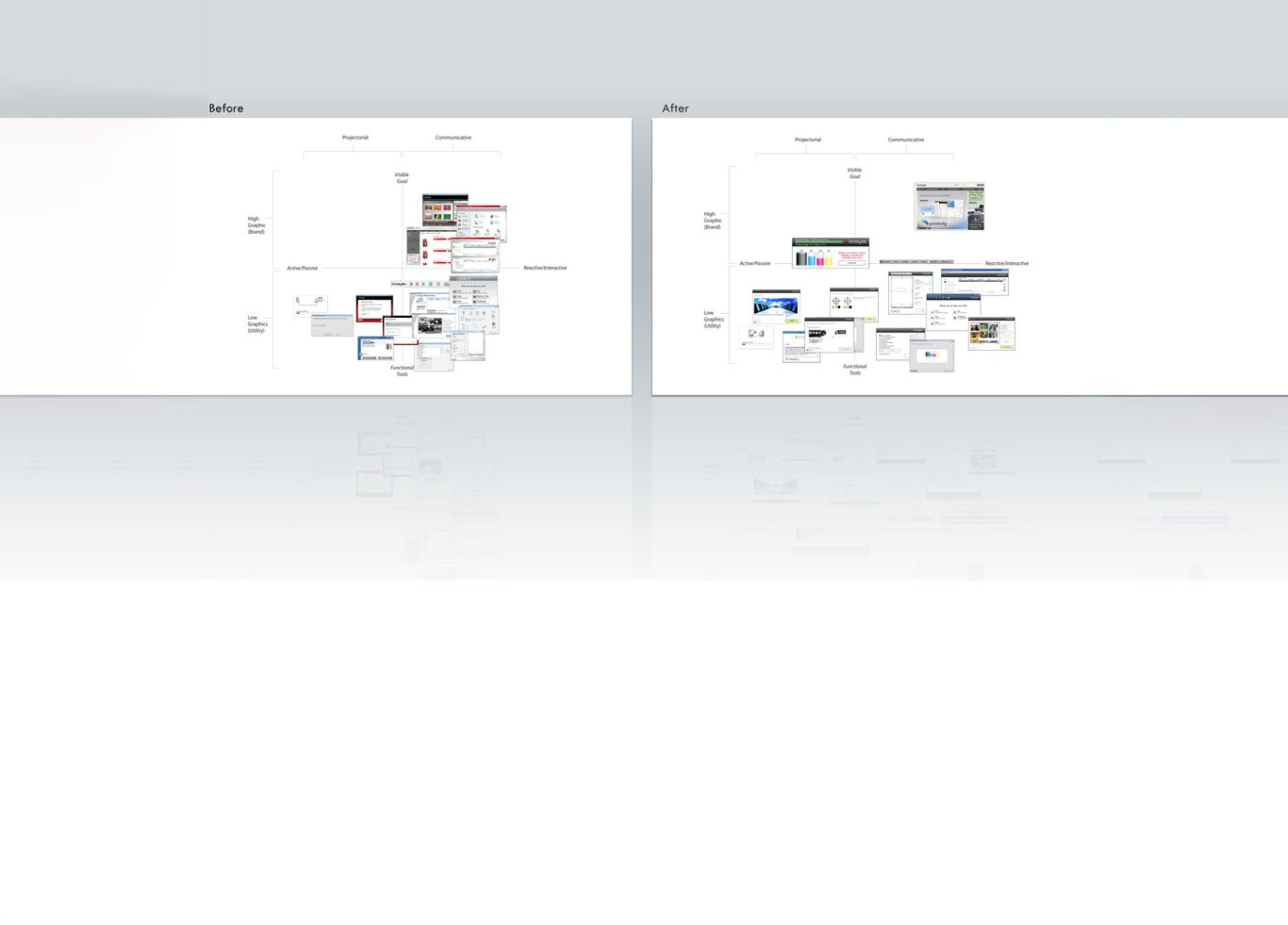 Lexmark — Integrated Digital Environment, before and after